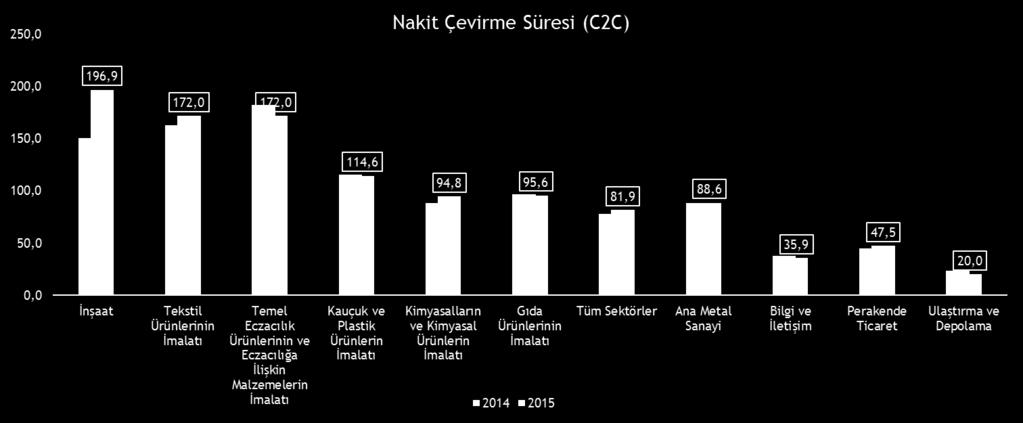 Özet İmalat sektöründe İşletme Sermayesi ihtiyacının İmalat Dışı Sektörlere göre daha fazla olduğu görülmüştür.