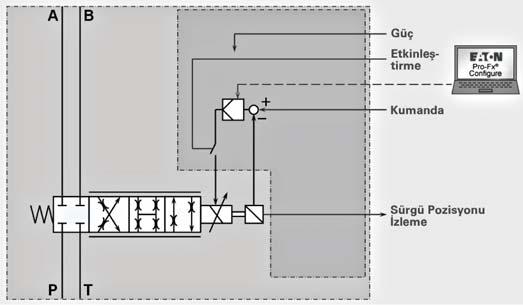 Sürgü Verisi Fonksiyonel Sembol KBS1-3 KBS-3 ile 11 = NS Harici hareket kontrolörüne dayanan merkezi hareket kontrolü, diyagramda gösterilmemiº.