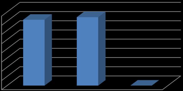 216 Yılı Gerçekleşme(TL) 217 Yılı Gerçekleşme(TL) Artış Oranı(%) Üniversitemiz 216-217 Ocak-Haziran Dönemlerine ait gelir gerçekleşmeleri aşağıdaki grafikte gösterilmiştir. 8.., 7.., 6.., 5.., 4.., 3.