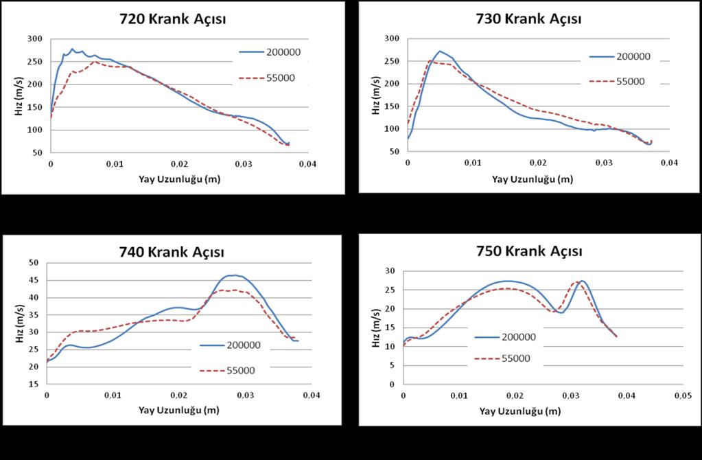 (f) 730 (g) 740 (h) 750 DKA için