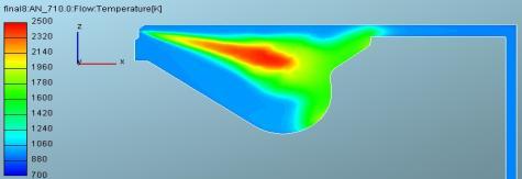 Şekil 6.14 te farklı türbülans modelleri için swirl sayısının değişimi gözlenmektedir.