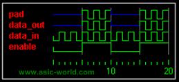 Dalgaformu(Waveform) Örnek- Çoklayıcı(Mux) 1 module mux_using_assign(); 2 reg data_in_0, data_in_1; 3 wire data_out; 4 reg sel; 5 6 assign data_out = (sel)?