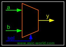 tri_buf (a,b,enable); 2 input a; 3 output b; 4 input enable; 5 wire b; 6 7 assign b = (enable)? a : 1'bz; 8 9 endmodule You could download file tri_buf.