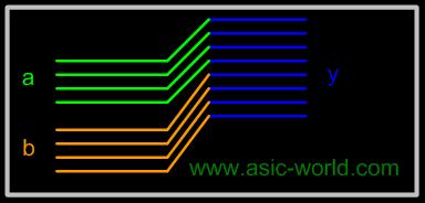 Basit Bir Birbirine Bağlama(Simple Concatenation) 1 module bus_con (a,b); 2 input [3:0] a, b; 3 output [7:0] y; 4 wire [7:0] y; 5 6 assign y = {a,b}; 7 8 endmodule You could download file bus_con.