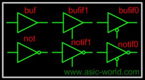 in1 = 0 in2 = 0 in3 = 0 in4 = 0 out0 = 1 out1 = 0 out2 = 0 in1 = 1 in2 = 0 in3 = 0 in4 = 0 out0 = 0 out1 = 0 out2 = 1 in1 = 1 in2 = 1 in3 = 0 in4 = 0 out0 = 0 out1 = 0 out2 = 0 in1 = 1 in2 = 1 in3 =