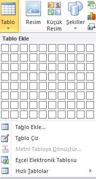 Tablo düğmesinin alt sekmesinden sütun-satır sayıları seçilerek, 2. Tablo Ekle komutundan satır-sütun sayıları girilerek, 3.