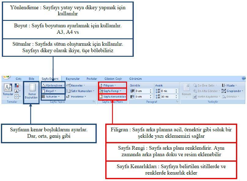 4-SAYFA DÜZENİ SEKMESİ www.kariyerhocam.com Bu bölümde hazırladığınız belgelerin sayfa ayarlarını yapacağız.