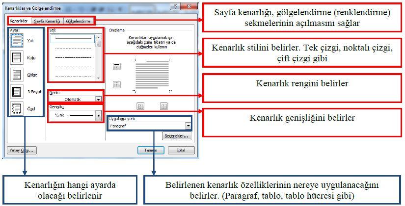 Metni Kaydır seçeneği ile bu öğelerin metin içerisinde nasıl konumlandırılacağını belirliyoruz. Metin Aynı Hizaya: Bu seçenekte öğemize bir metin gibi muamele yapılır.