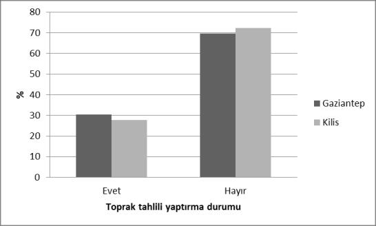 Gaziantep ve Kilis illeri kırmızı mercimek tarlalarındaki canavar otlarının [Orobanche crenata Forsk. ve Phelipanche aegyptiaca (Pers.