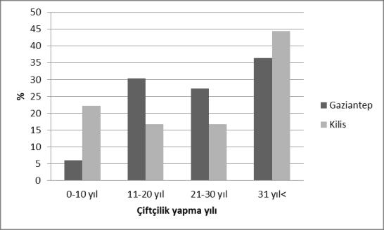 Aksoy E., Arslan Z. F., Eymirli S., Tetik Ö., Bayraktar Ö. V. ve Armağan G.