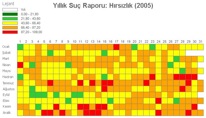 Bu yüzden suç dağılımını veya değişim eğilimlerini farklı zaman noktalarında analiz etmek gerekebilir.