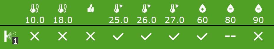 RH %80 veya %90 üzerine çıkarsa, minimum hava deliği konumu sırasıyla %2 ve %5 olacaktır. RH %90'ın üzerine çıkarsa, rüzgar altı tarafta hava deliği konumu en az %3 olacaktır.