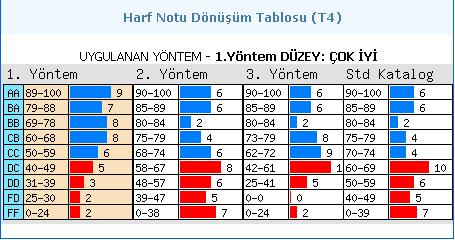 Burada öğrencilerin 1.