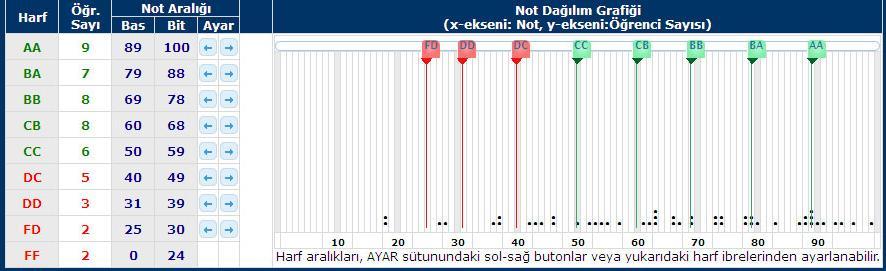 Yöntem butonu yanındaki açılır kutudan ön değer yöntemlerinden size uygun olanı seçiniz.