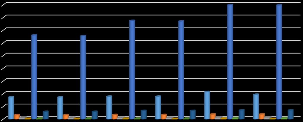 SİVİL SAVUNMA 2016 T.Ö. 2016 TENKİS 2016% PERSONEL GİDERLERİ 1.000,00 1.000,00 100 SOS. GÜV. KUR. DEV. PRİMİ GİD. 132.000,00 132.000,00 100 2016 T.Ö. 2016 H.