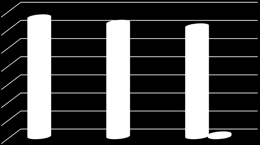 000.000,00 30.000.000,00 20.000.000,00 10.000.000,00 0,00 2016 T.Ö 2016 T.Ö. Gön. 2016 H.