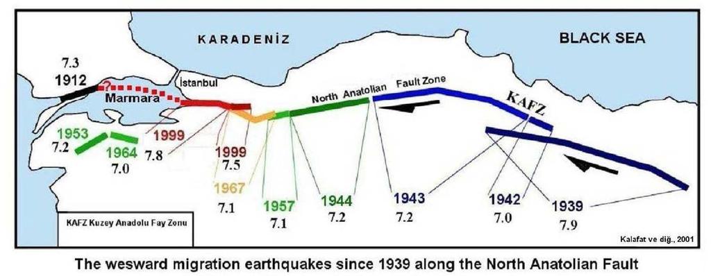 uzanarak Kuzey Ege Denizi ne ulaşmaktadır. Güney kolu ise İznik Gölü nün güneyinden geçerek Gemlik Körfezi ne ulaşmaktadır. Şekil 3.