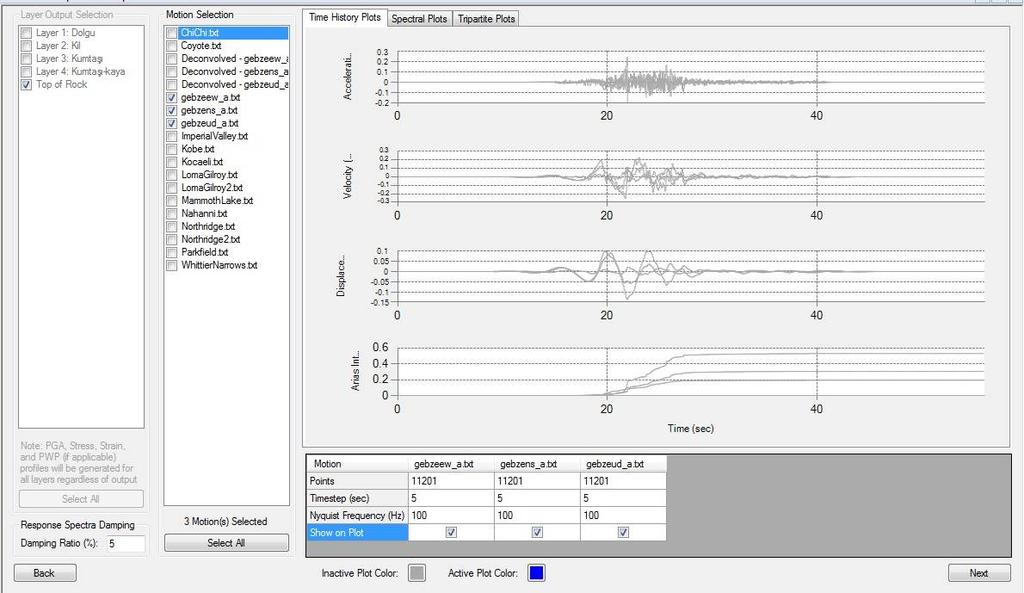 Şekil 4.15 DEEPSOIL programında analizde kullanılacak kayıtların seçimi Analiz sonucu ana kaya üzerinde elde edilen ivme kayıtları Şekil 4.16 da görülmektedir.