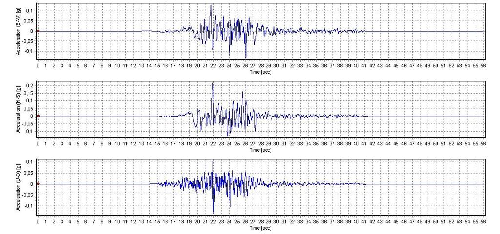 216 g ve düşey (U-D) bileşeninin maksimum ivme değeri 0.136 g dir. Şekil 4.16 Ana kaya üzerinde elde edilen ivme zaman kayıtları 4.2.3 Köprünün Kuleleri ve