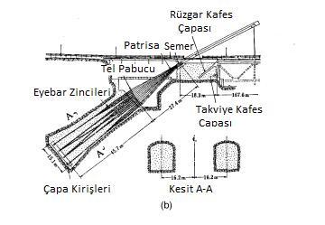 Genelde ağırlık ankrajı ve tünel ankrajı (Şekil 2. 19) olmak üzere iki tip ankraj kullanılmaktadırlar.
