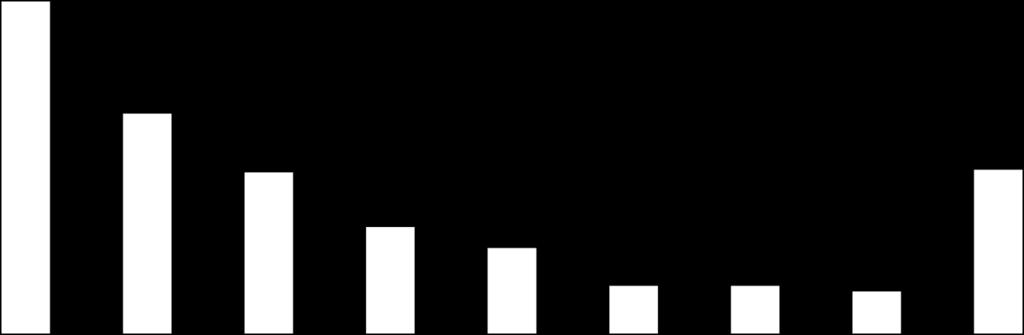 Dünya Kömür Rezervleri 2009 itibariyle dünya toplam ekonomik üretilebilir kömür rezervi 861 milyar ton dur.