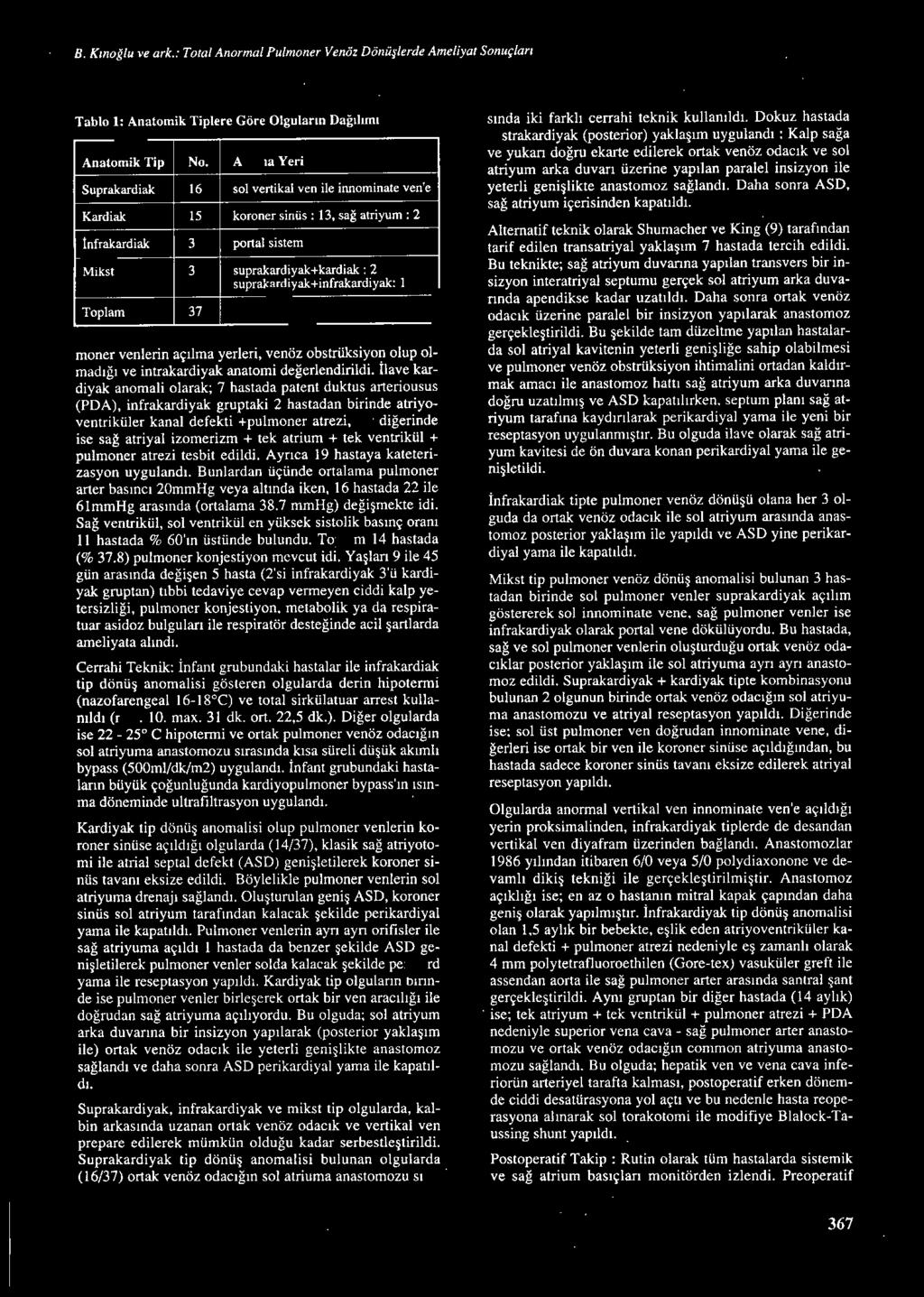 sistem Mikst 3 suprakardiyak+kardiak : 2 suprakardiyak+infrakardiyak: 1 Toplam 37 moner venlerin açılma yerleri, venöz obstrüksiyon olup olmadığı ve intrakardiyak anatomi değerlendirildi.