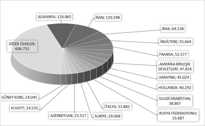 MİLLİYETLERİNE GÖRE İSTANBUL A GELEN YABANCILAR 2017 yılı ilk iki ayında İstanbul a gelen yabancıların toplamdaki yüzdeleri şöyle: Almanlar:%8.7, İranlılar:%7.6, Iraklılar:%4.1, Ruslar:%4.