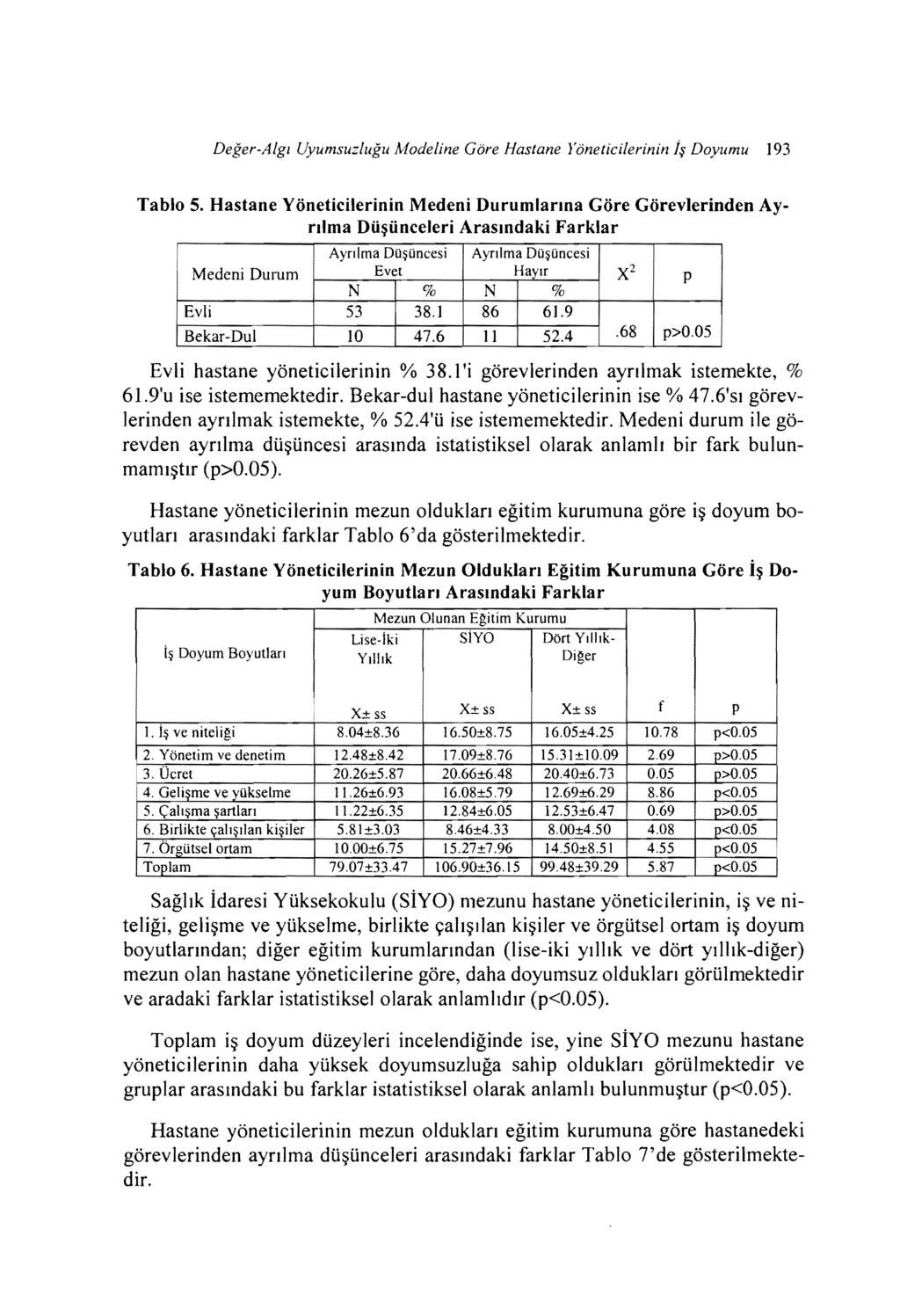 Değer-Algı Uyumsuzluğu Modelne Göre Hastane Yönetclernn ş Doyumu ı 93 Tablo 5.