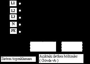 Bir sonraki harf (varsa): Nötr ve koruma iletkenin düzenlenmesi, S: Nötr veya topraklanmış hat iletkeninden ayrı bir iletkenle koruma fonksiyonun sağlanması (veya a.a. sistemlerinde topraklanmış ana (faz) iletkenden).