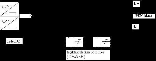 iletkeninde birleştirilir veya Sistem b) deki topraklanmış orta iletken (M) ve koruma