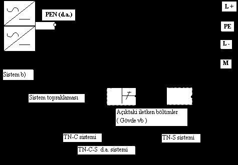 Şekil-5h TN-C-S Doğru akım sistemi Sistem a) daki topraklanmış hat iletkeninin (örnek