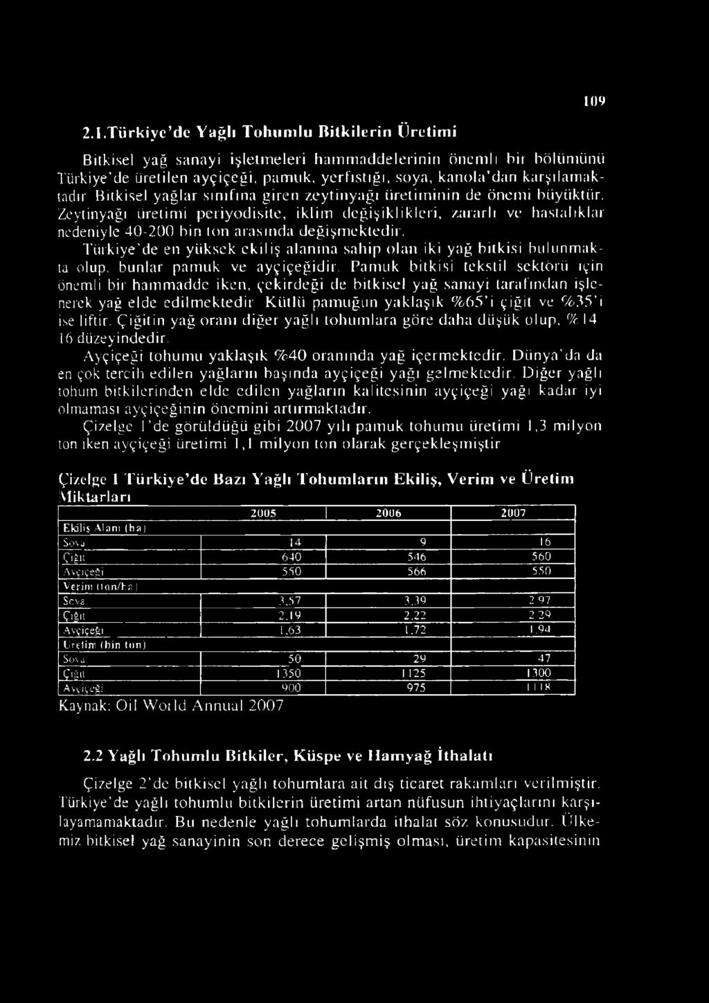 Zeytinyağı üretimi periyodisile, iklim değişiklikleri, zararlı ve hastalıklar nedeniyle 40-200 bin ton arasında değişmektedir.