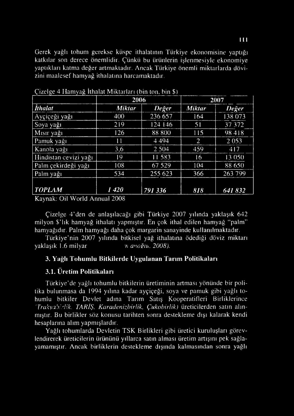 Çizelge 4 Hamyağ İthalat Miktarları (bin ton, hin $) 2006 2007 İth alat M ik ta r D eğ er M ik ta r D eğ er Ayçiçeği yağı 400 236 657 164 138 073 Soya yağı 219 124 146 51 37 372 Mısır yağı 126 88 800