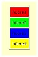 <td> Etiketi için Parametreler <td bgcolor="..." background="..." width="..." height="..." align="..." valign="..."> bgcolor parametresi hücreyi renklendirmede kullanılır.