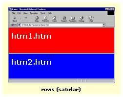 frameset, cols ifadesi açılacak çerçevelerin yan yana