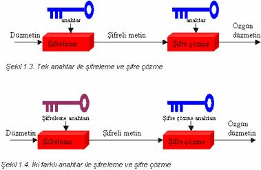 11 Eğer k1 ve k2 eşitse, sistem simetriktir. Aksi takdirde bu sistem asimetrik olarak nitelenir.