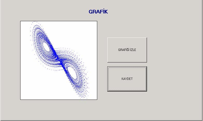 71 Şekil 6.3. Grafik oluşturma Bu bölümde ise şifrelemeye başlamadan önce başlangıç değerlerini girilmişti.