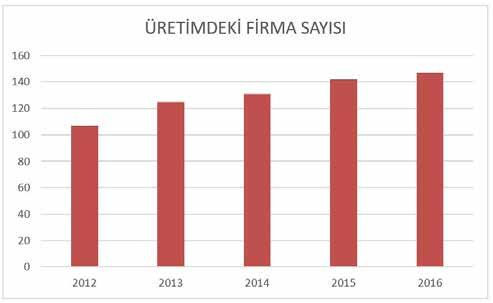 SANAYİ