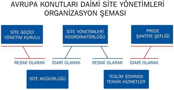 İNŞAATTAN-OTURUMA GEÇİŞ