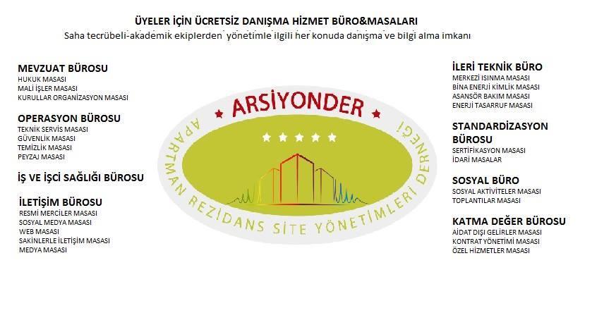 KURDUĞUM DERNEK www.arsiyonder.org MAKALELERİMDEN BAZILARI 1. KONUT SİTESİ YÖNETİMLERİNE GENEL BAKIŞ (0112) 2. SİTE YÖNETİMİNE DAİR (0212) 3. SİTE YÖNETİMLERİ OPERASYONU VE EĞİTİMLER (0312) 4.