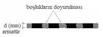 3. Yalıtım Tabakası İle Geçirimsiz Hale Getirilmesi (11) Örtü : Armatür + Doyurucu Tabaka + Kaplama Tabakası +