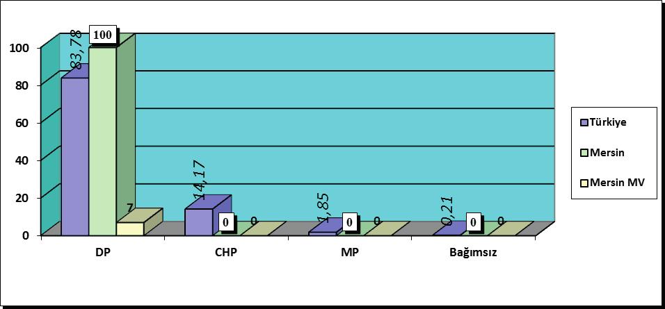 TÜİK (2008) Grafik 4: 1950 yılı Genel