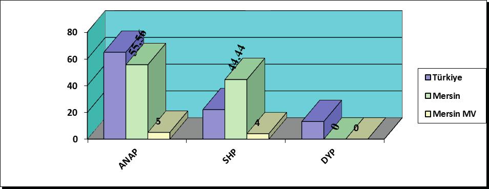 ID:218 K:479 Jel Kodu: Y01 Grafik 21: 1987 Genel Seçimlerinde, Partilerin Oy Dağılımı Kaynak: http://www.belgenet.net/ayrinti.