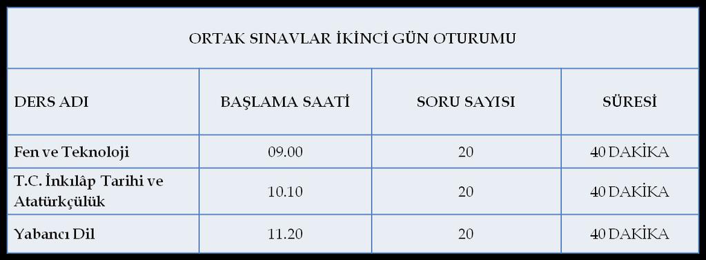 4.) Ortak Sınavlar 2. gün hangi derslerden saat kaçta uygulanacak? Süre ne kadar olacak? 5.) Ortak derslerin hangilerini MEB yapacak?