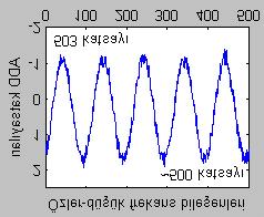 f = ~ g [] h[] 1. seviye f = ~ 4 x [] g [] h [].