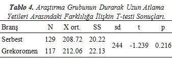 Ocak-Şubat-Mart 2012 Sayısı Sayı: 2 / Cilt: 2 Shoo January- February- March 2012 Volume:03 Issue:02 Jel Kodu: JEL M BULGULAR Bu bölümde, araştırma grubundaki serbest ve grekoromen stil güreşçilere