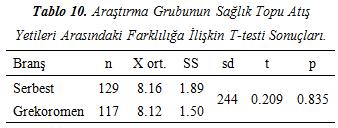 Ocak-Şubat-Mart 2012 Sayısı Sayı: 2 / Cilt: 2 Shoo January- February- March 2012 Volume:03 Issue:02 Jel Kodu: JEL M men stil güreşçilerin sürat yetileri arasında anlamlı bir farklılık görülmemektedir