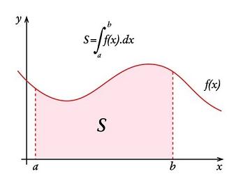 .. CALCULUS UN BİRİNCİ TEMEL TEOREMLERİ 587 Şekil.: Düzlemsel Alanın Belirli İntegral İle Hesaplanması Aynı sonucu, Şekil.5 deki yamuğun alan formülü ile de bulabiliriz.