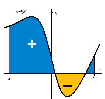 .. CALCULUS UN BİRİNCİ TEMEL