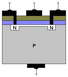 7..4 MOSFET LER JFET ler, klasik transistörlere göre büyük bir gelişme olmasına rağmen bazı limitlemeleri mevcuttur.